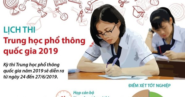 Lịch thi Trung học phổ thông quốc gia năm 2019