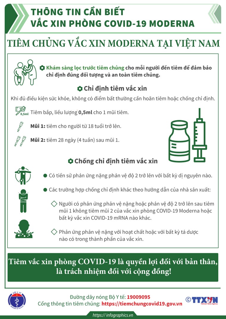 Thông tin cần biết về vắc-xin phòng COVID-19 Moderna ảnh 4