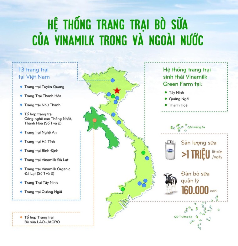 15 năm xây dựng hệ thống trang trại của 'triệu phú sữa tươi' Việt Nam ảnh 13
