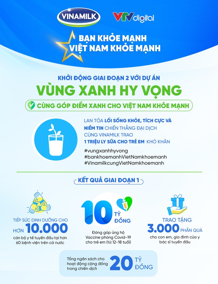 Vinamilk tiếp nối chiến dịch bạn khỏe mạnh, Việt Nam khỏe mạnh với dự án ‘vùng xanh hy vọng’ ảnh 1