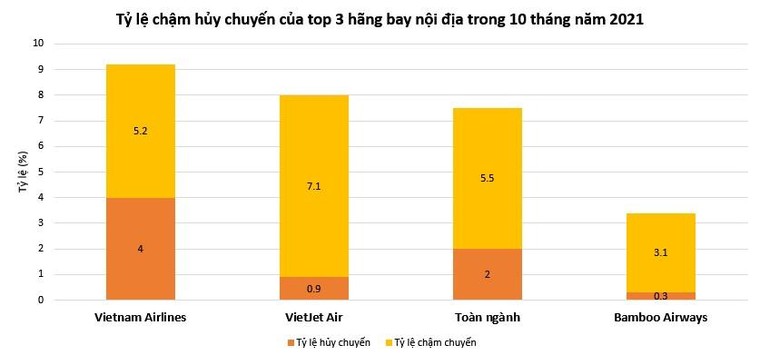 Bamboo Airways tiếp tục bay đúng giờ nhất 10 tháng năm 2021 ảnh 2