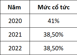 Cổ phiếu Vinamilk hấp dẫn khối ngoại nhờ cổ tức cao ảnh 1