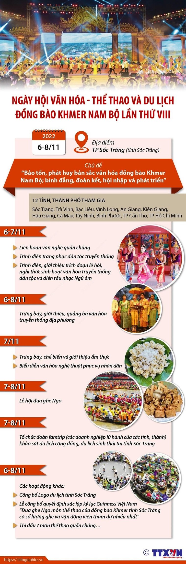 Ngày hội Văn hóa-Thể thao và Du lịch đồng bào Khmer Nam Bộ ảnh 1
