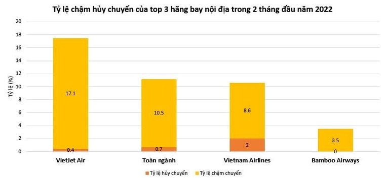 Bamboo Airways tiếp tục bay đúng giờ nhất hai tháng đầu năm 2022 ảnh 2