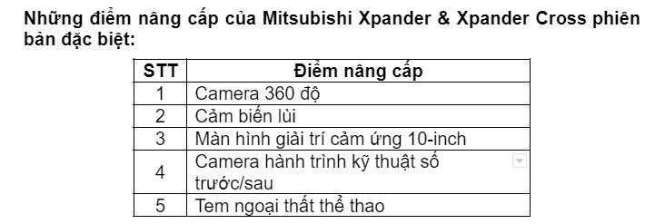 Mitsubishi Xpander và Xpander Cross ra mắt phiên bản đặc biệt ảnh 8