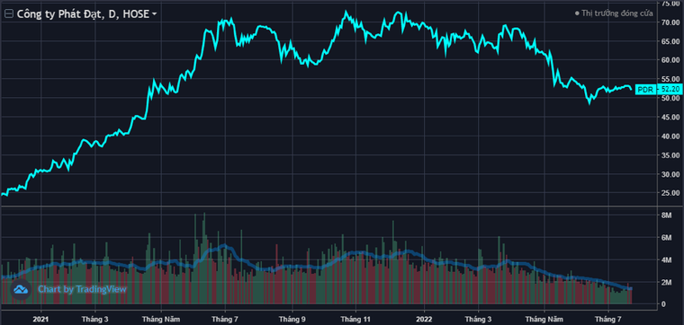 Phát Đạt Group: Nợ trái phiếu nghìn tỷ, mang cổ phiếu giảm giá đi cầm cố ảnh 3