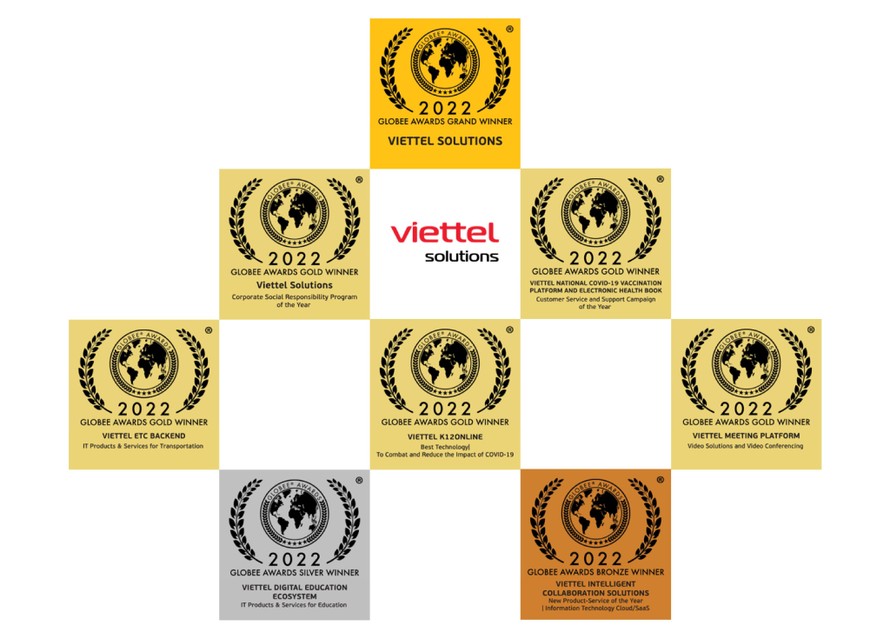 Viettel Solutions lần thứ 2 liên tiếp đạt giải cao nhất tại IT World Awards 2022