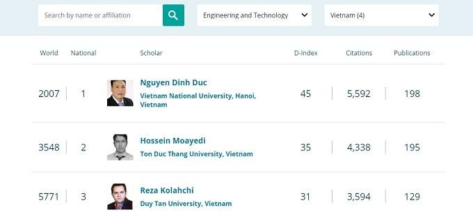 4 nhà khoa học của Đại học Quốc gia Hà Nội có tên trong bảng xếp hạng thế giới của reseach.com