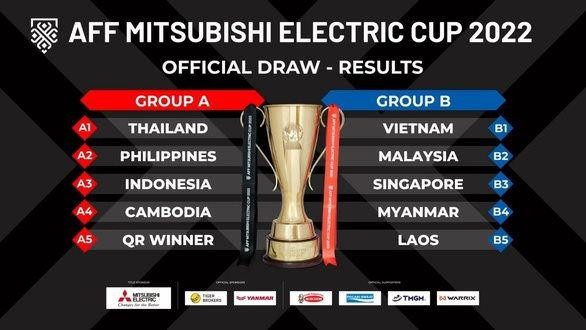 AFF Mitsubishi Electric Cup 2022: Việt Nam cùng bảng với Malaysia, Singapore, Myanmar và Lào