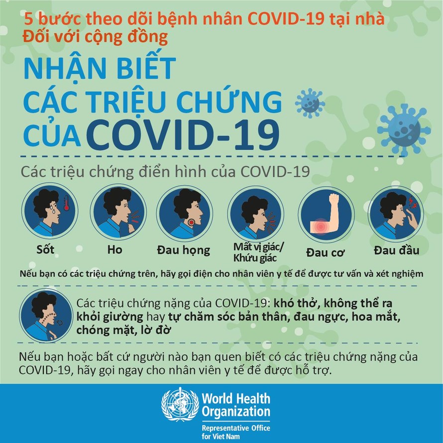 Infographic của WHO tại Việt Nam khuyến cáo '5 bước theo dõi bệnh nhân COVID-19 tại nhà'
